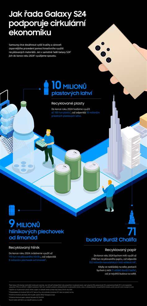 infografika: sdělení o spolupráci Samsung a Apple