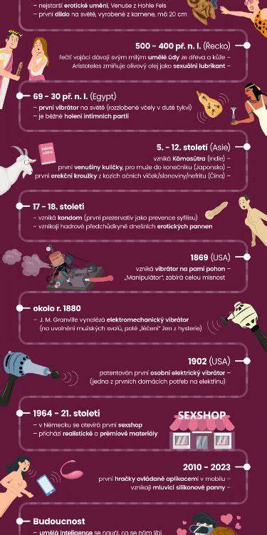 Kupé-kabriolety historie infografika