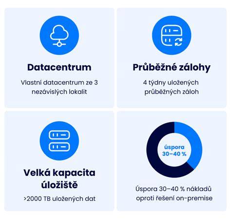 infografika: správa e-mailového úložiště
