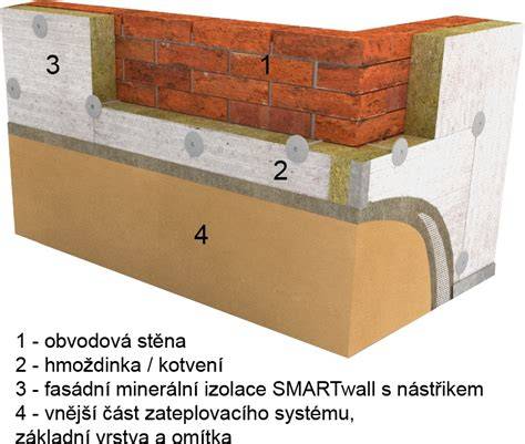 ilustrace výhod provětrávaných fasád