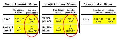 porovnání kalibrů dlažeb a jejich rozměrových tolerancí
