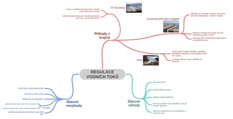 diagram toků přesunu složek do SharePointu
