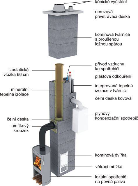 Infografika: průřez komínovým systémem