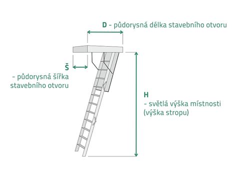 přehledná ilustrace konstrukce půdních schodů