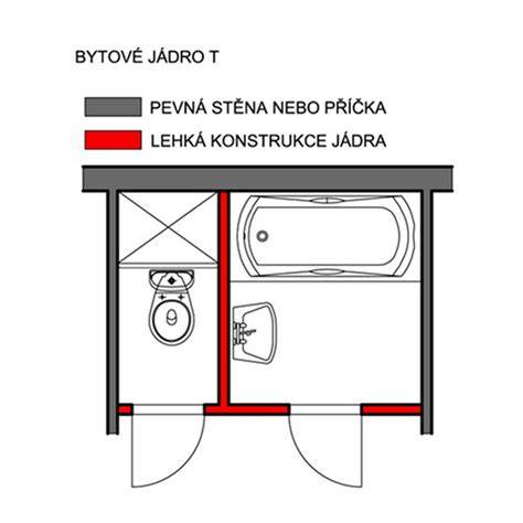 bytová rekonstrukce a dispozice