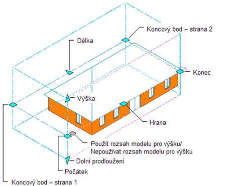 závěr a kvalita výšky řezu