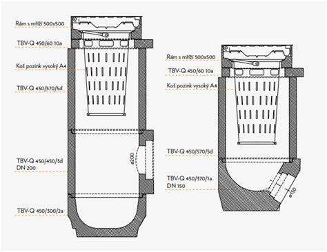 infografika: propojení uliční vpusti a kanalizace