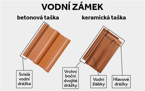 infografika: rozdíl mezi betonovou mazaninou a potěrem