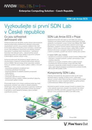 kit ETICS - komponenty a jejich propojení