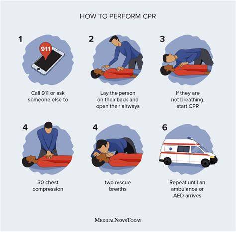 infografika o CPR a euroclass