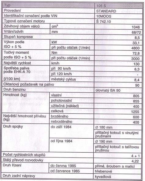 vizualni prehled typu polystyrenu