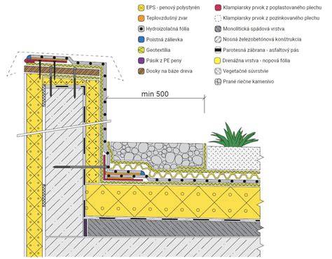 ukazka vrstvy nateru na kovovou strechu