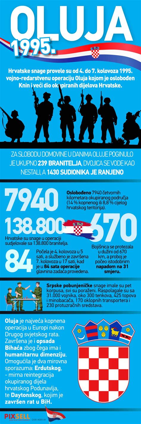 Infografika výpočet ohybového momentu nosníku