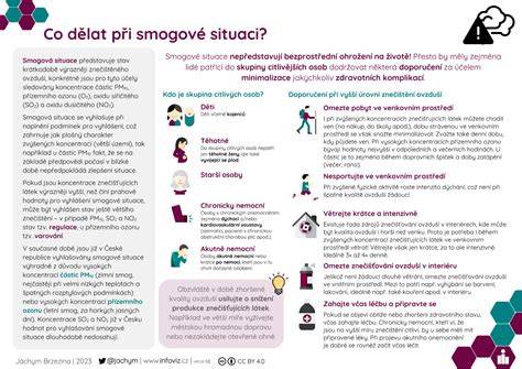 infografika indikátoru opotřebení stěracích lišt