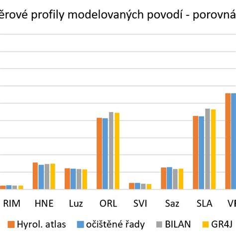 Porovnání tradiční vs. bezúchytkové soustavy