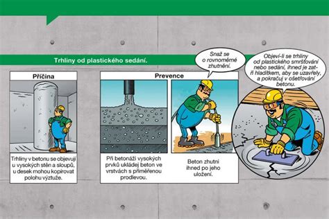 graf betonu v různých třídách a použití