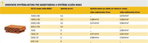 rychlá orientační tabulka typů betonu