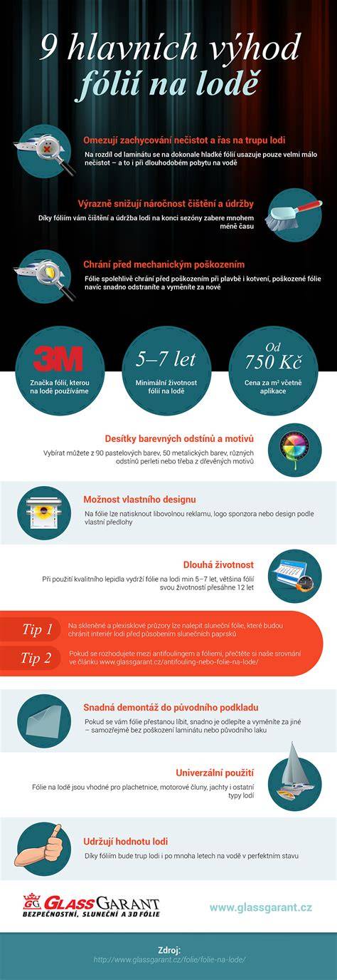 infografika hlavních povinností projektanta