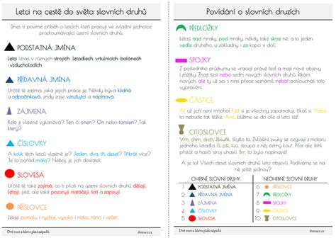 informační grafika o druzích omítek