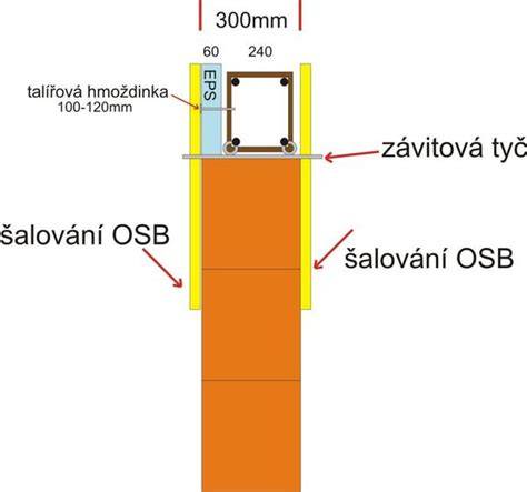 obrázek kotvení soklové izolace