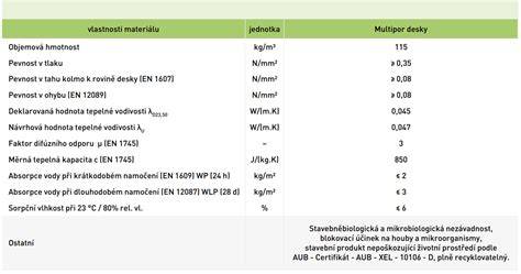multipor - vlastnosti a výhody