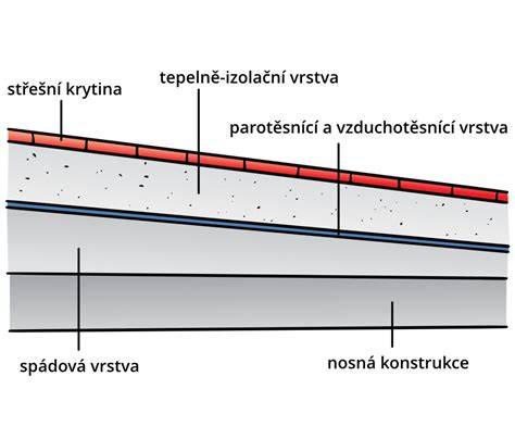 plochá střecha schéma vrstev