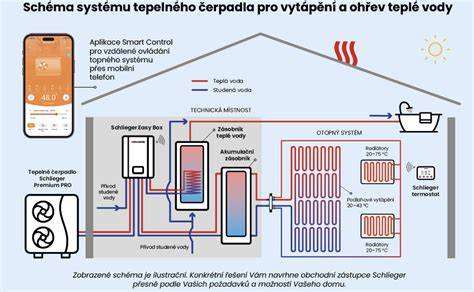 obrázek bungalovu s tepelným čerpadlem