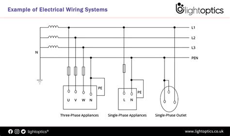 optics of electrical wiring diagram