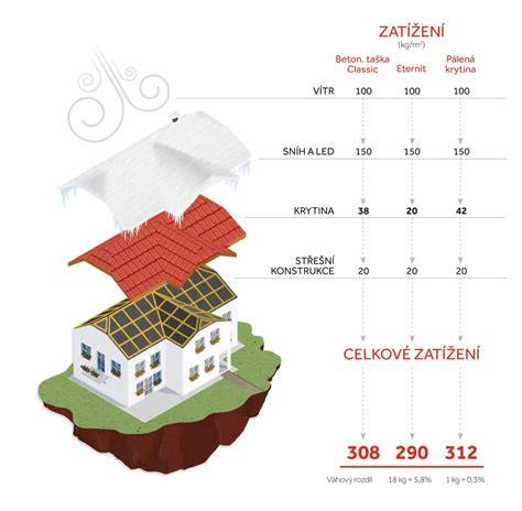 vizuální průvodce výběrem střešní krytiny