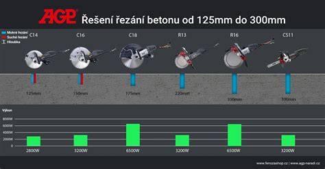 téma obrázku: porovnání typů míchaček na beton