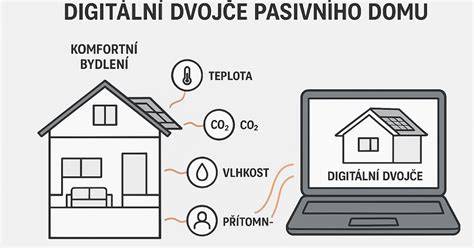 pohled na sokl a pasivní systém