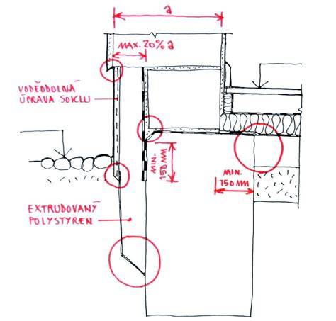Detail terénního kontaktu soklu a omítky