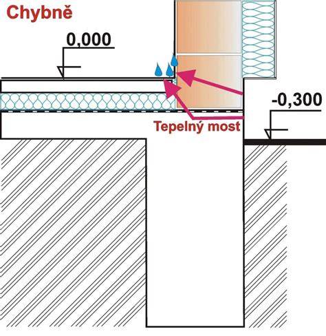 Detaily soklu - tepelná izolace a hydroizolace