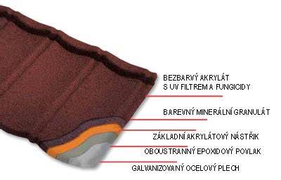 plastu krytina a jejich vyuziti