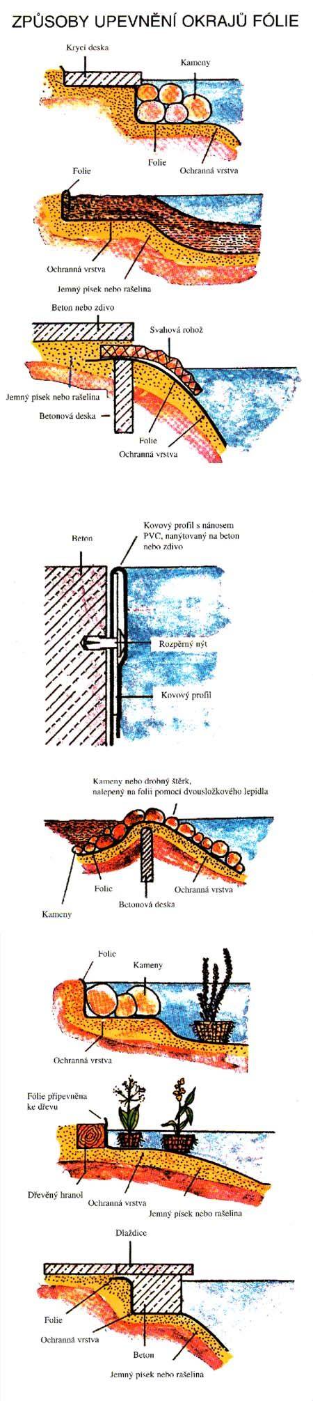 izolace jezirek infographic
