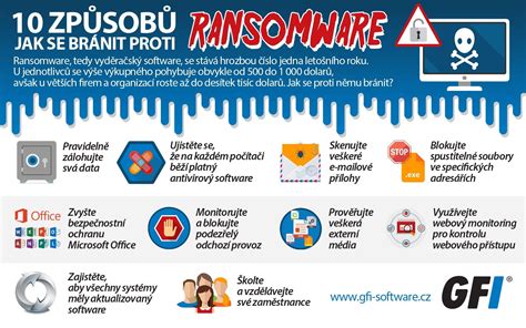 infografika ochrany fasád proti graffiti