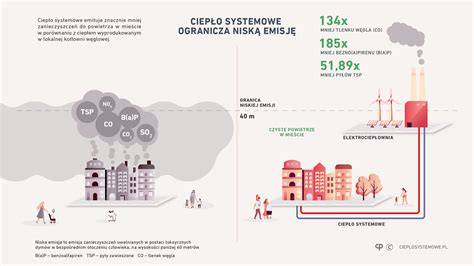 infografika_predstenovy_system