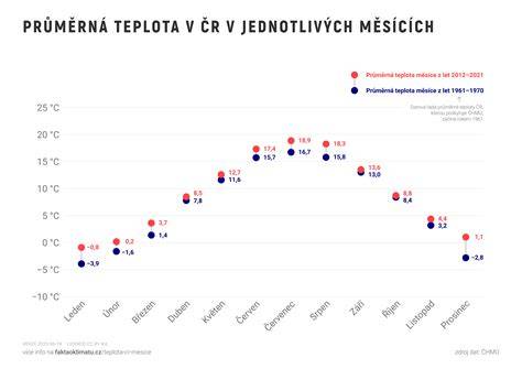 infografika: λ a teplota v izolaci