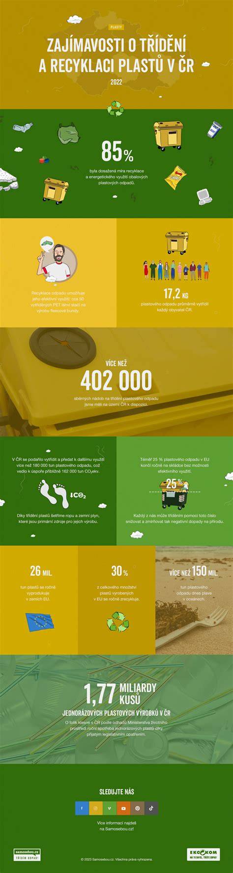 infografika o plastových zatravňovacích dlaždicích