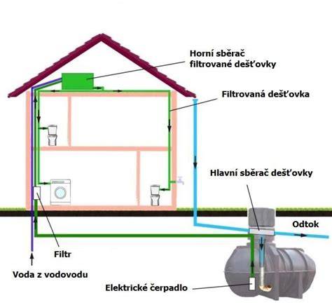 technický nákres hliníkového sběrače dešťové vody