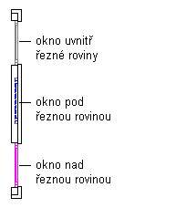 Rozsah řezu a úhly poskytované řezačkou