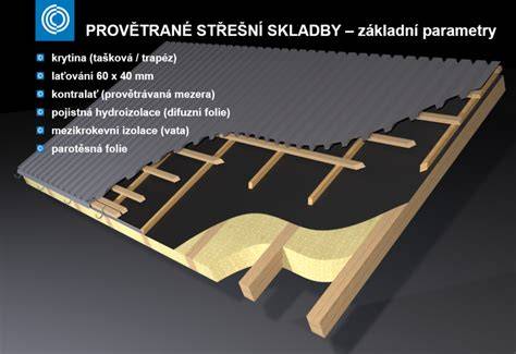 profilovane plechove strehni krytiny ilustracni schema