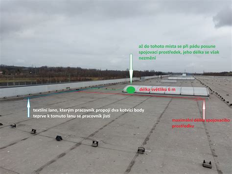 Podkladní pásy na střeše s šindelem - vizualizace