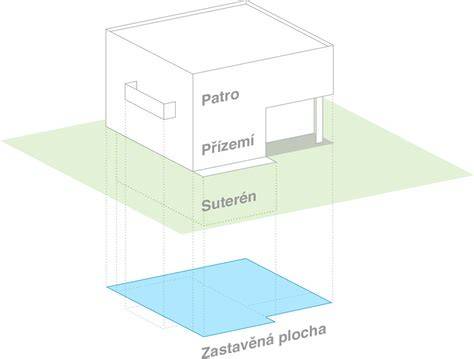 Grafické znázornění rozlišení TZ, stavby a pozemku