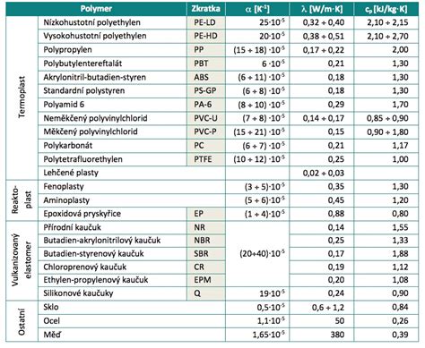 tepelné vlastnosti Ytong Lambda YQ (infografika porovnání tloušťky a tepelné vodivosti)
