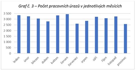 graf porovnani zarizeni a zatizeni (schematicka)