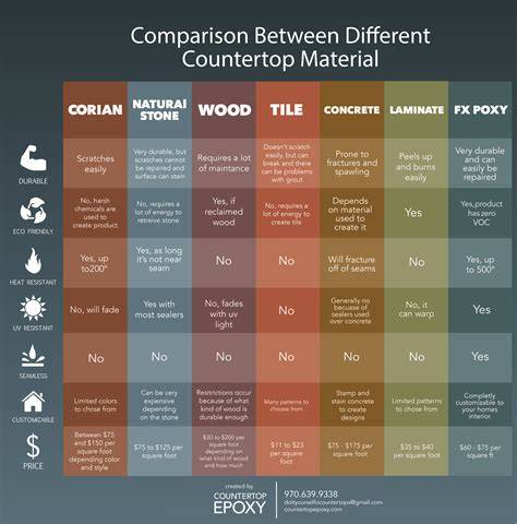 image table_of_materials_comparison
