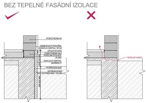 vizuální znázornění soklu fasády a izolace