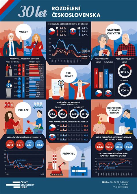 tvorba infografiky o izolacích