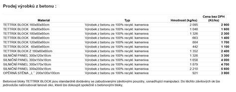 přehled rozměrů betonových panelů